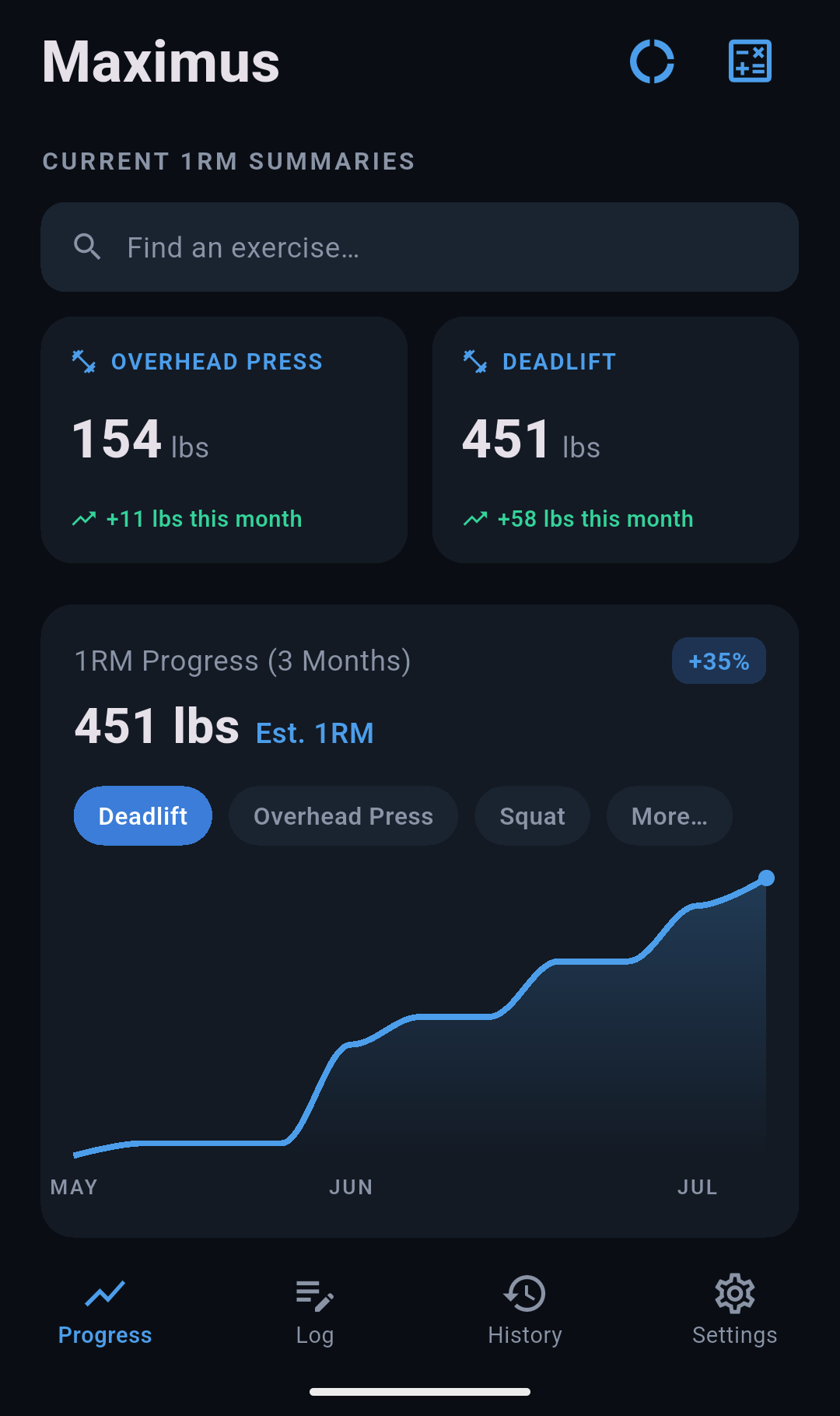 Progress dashboard