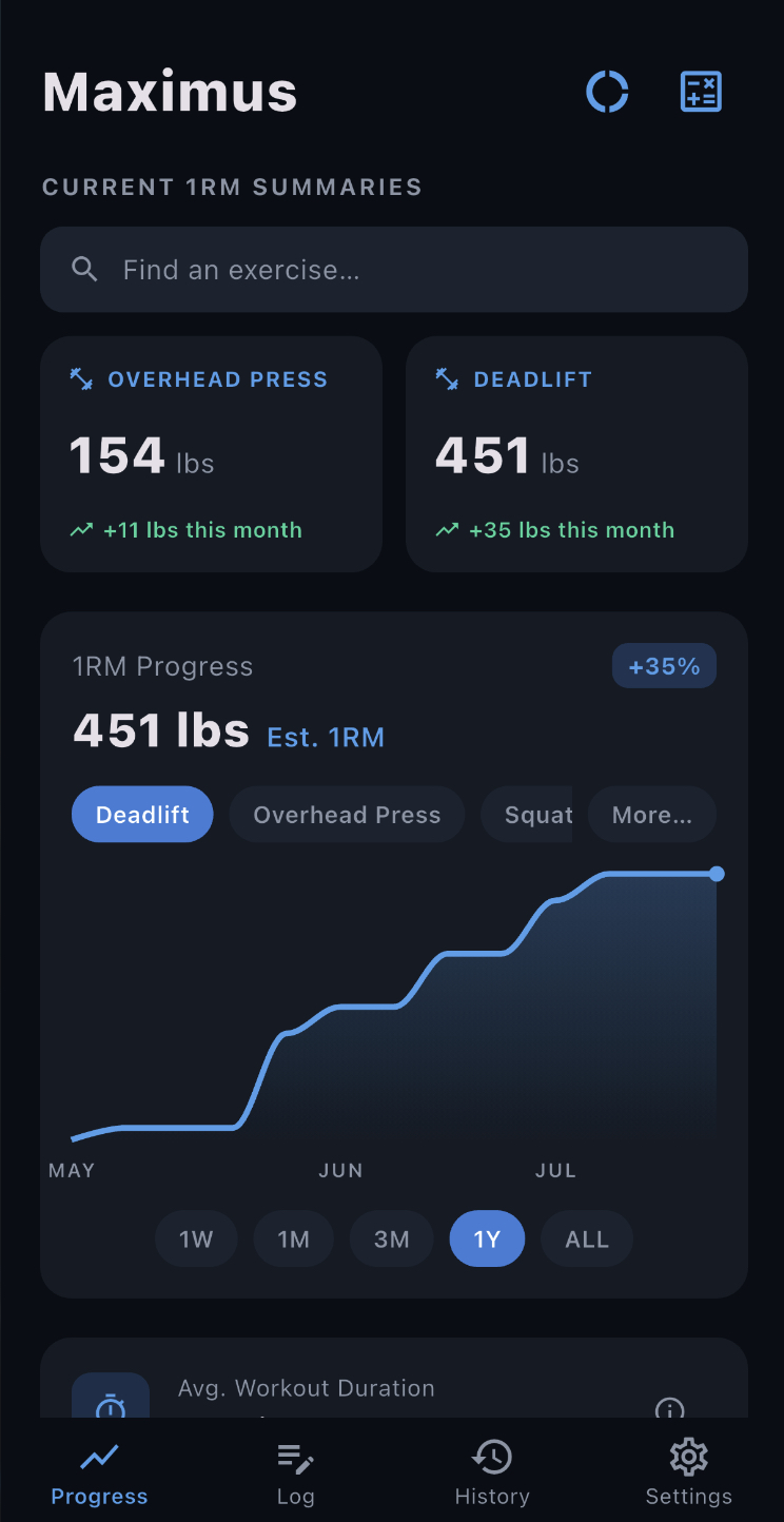Progress dashboard
